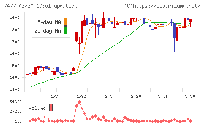 ムラキチャート