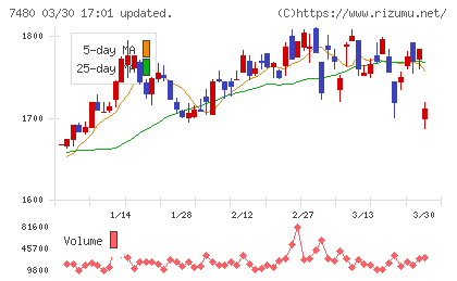 スズデンチャート