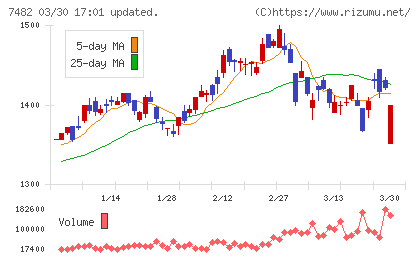 シモジマチャート
