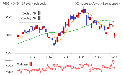 ドウシシャチャート