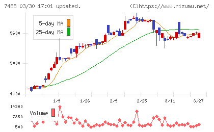ヤガミチャート