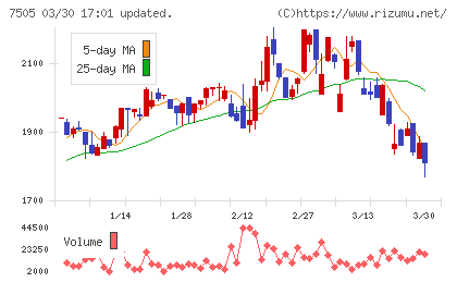 扶桑電通チャート