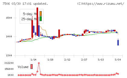 ハウス　オブ　ローゼチャート