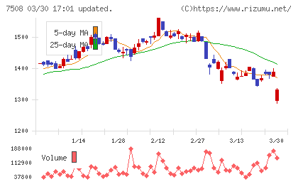 Ｇ−７ホールディングスチャート