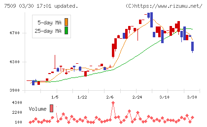 アイエーグループチャート