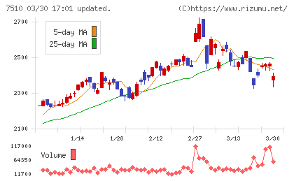 たけびしチャート