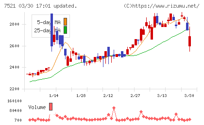 ムサシチャート
