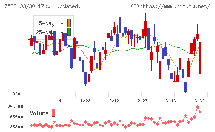 ワタミチャート