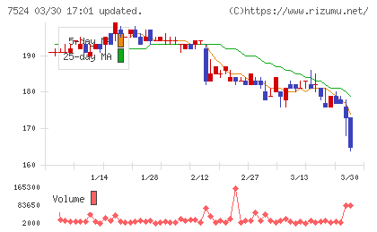 マルシェチャート