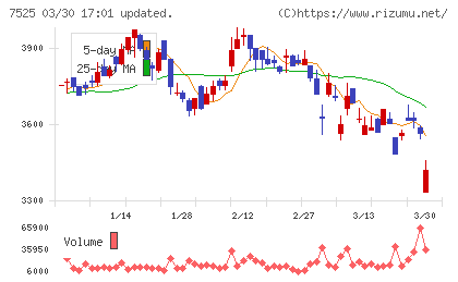 リックスチャート