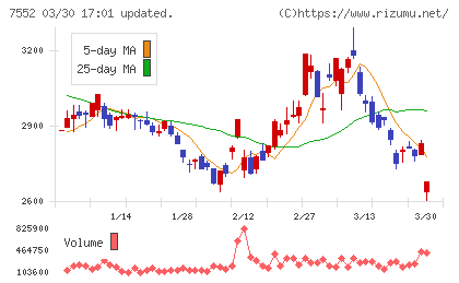 ハピネットチャート