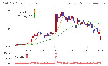 ハークスレイチャート