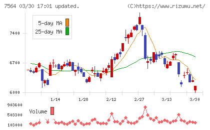 ワークマンチャート