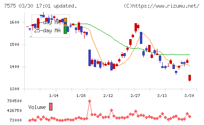 日本ライフラインチャート
