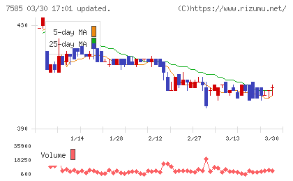 かんなん丸チャート