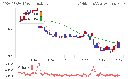 タカショーチャート