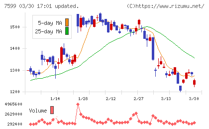 ＩＤＯＭチャート