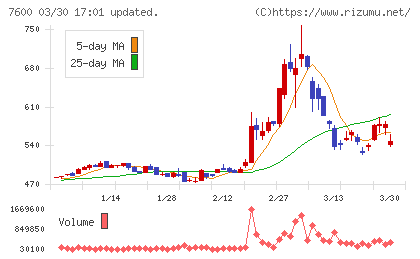 日本エム・ディ・エムチャート