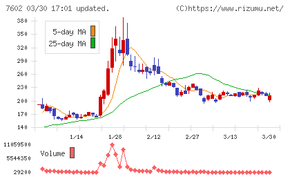 レダックスチャート
