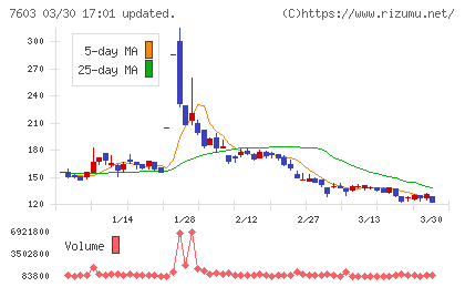 ジーイエットチャート