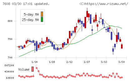 エスケイジャパンチャート