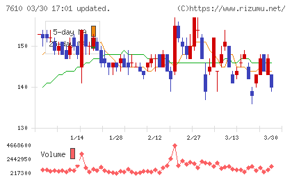 テイツーチャート