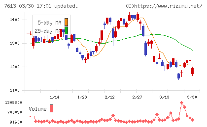 シークスチャート