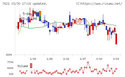 うかいチャート