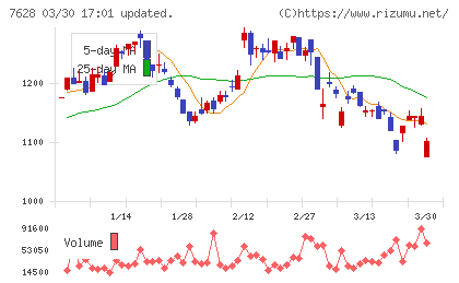 オーハシテクニカチャート