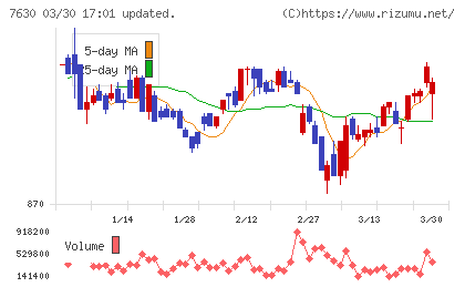 壱番屋チャート