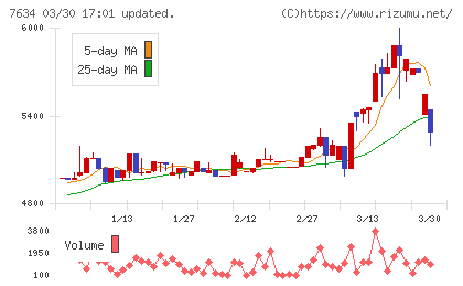 星医療酸器チャート