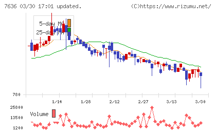 ハンズマンチャート