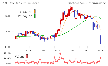 ＮＥＷ　ＡＲＴ　ＨＯＬＤＩＮＧＳチャート