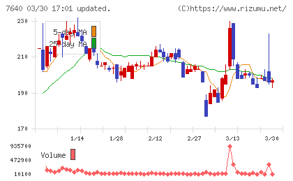 トップカルチャーチャート