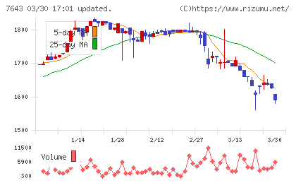 ダイイチチャート