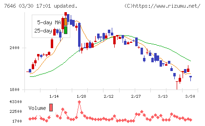 ＰＬＡＮＴチャート