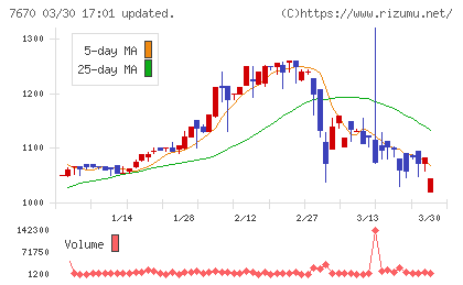 オーウエルチャート