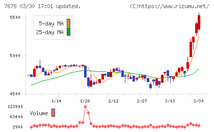 あさくまチャート
