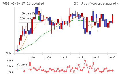 浜木綿チャート