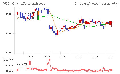 ダブルエーチャート