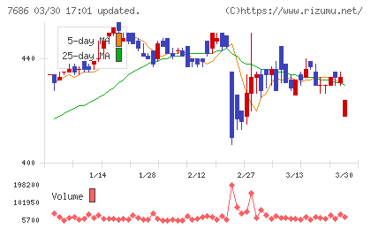 ひとまいるチャート