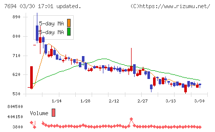 いつもチャート