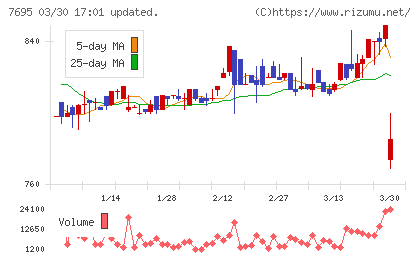 交換できるくんチャート