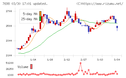 アイスコチャート