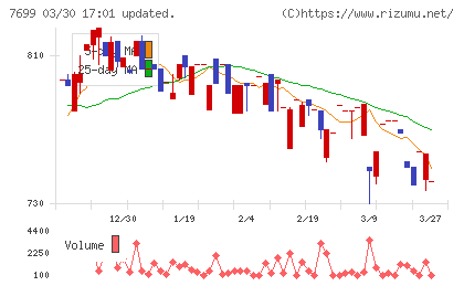 オムニ・プラス・システムチャート
