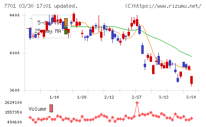 島津製作所チャート