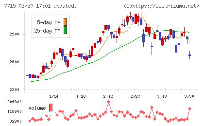 長野計器チャート