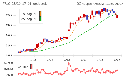 ナカニシチャート