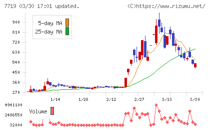 東京衡機チャート