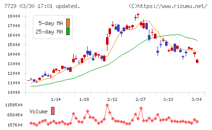 東京精密チャート